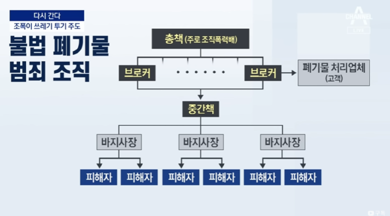 방치된 쓰레기 산 , 2탄 - 누가, 왜 쓰레기를 버리고 있는가 
