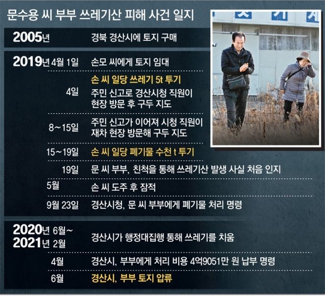 방치된 쓰레기 산 , 3탄 - 정부의 대책과 쓰레기 산들의 근황 