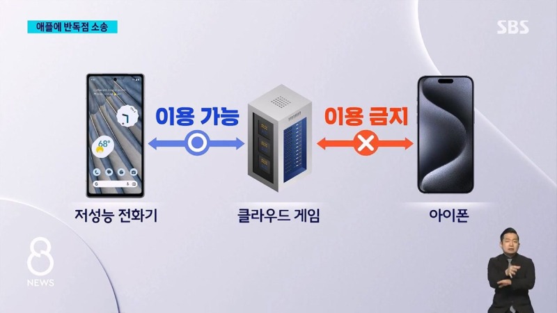 미국도 등 돌렸다…애플, 하루 만에 150조 증발 / SBS