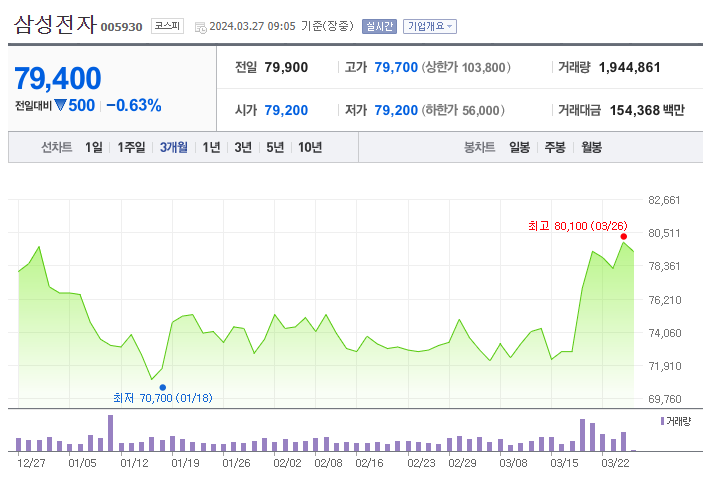 반도체 주식 반등의 신호탄 , 지금이니~? 