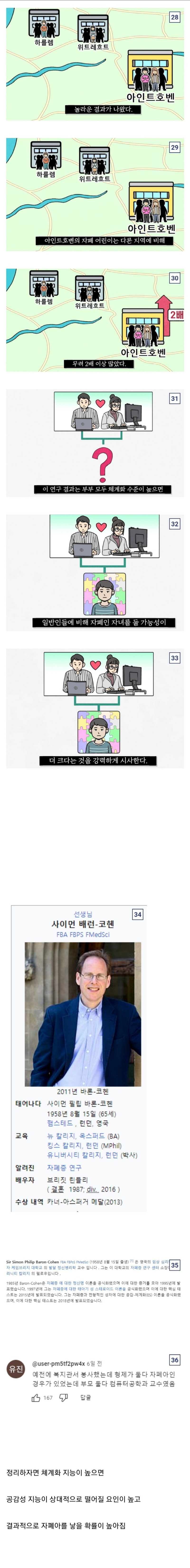 자폐아가 많은 부모의 직업군