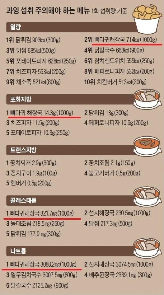 한국 음식계의 양날의 검
