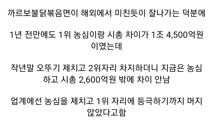 만년 3위인 삼양라면 회사 근황