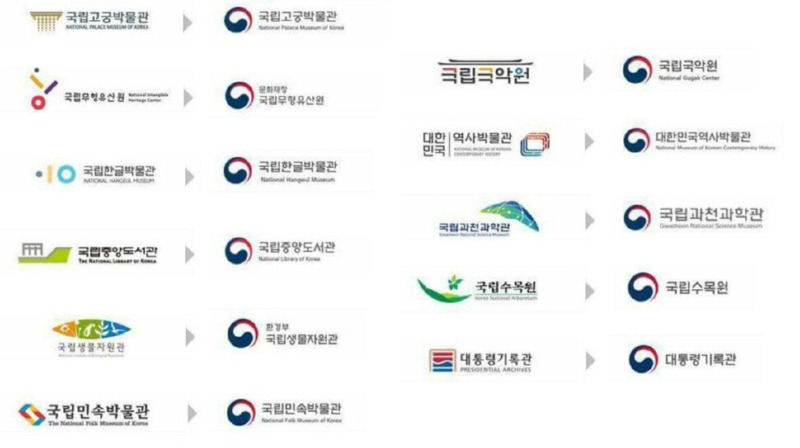 정부가 잘했다고 생각하는 로고 통일정책