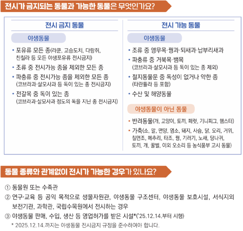 야생동물 전시금지제도 시행 (이제 동물 카페가 불법???) 