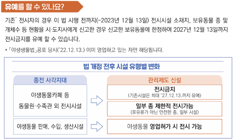 야생동물 전시금지제도 시행 (이제 동물 카페가 불법???) 