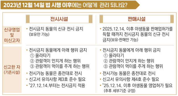 야생동물 전시금지제도 시행 (이제 동물 카페가 불법???) 