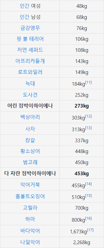사바나의 청소부 하이에나
