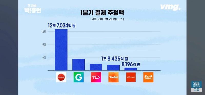 한국 유통시장 점령에 애를 먹고있는 알리,테무 근황 