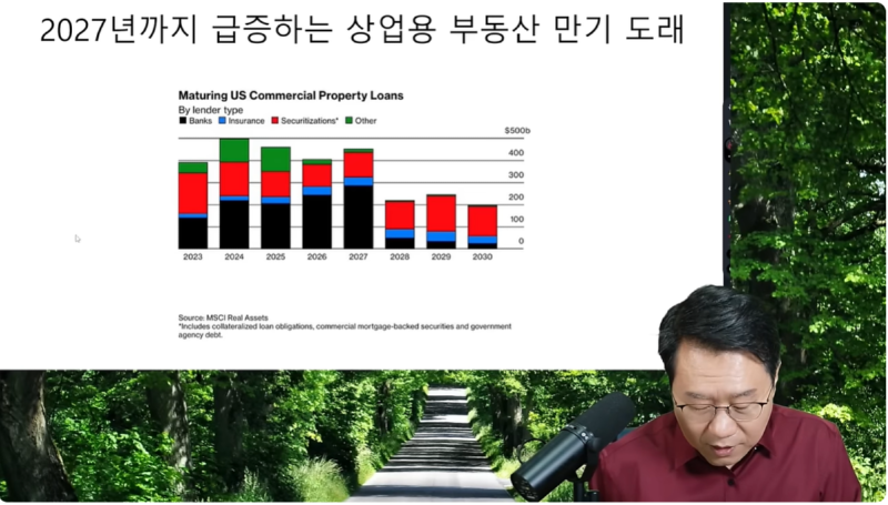 폭락하기 시작한 미국 상업용 부동산 근황 