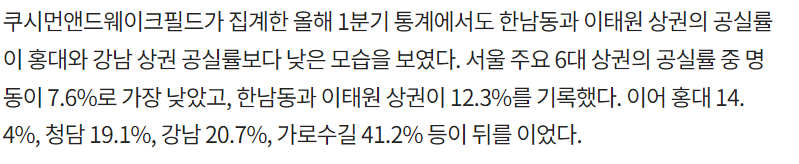 폭락하기 시작한 미국 상업용 부동산 근황 