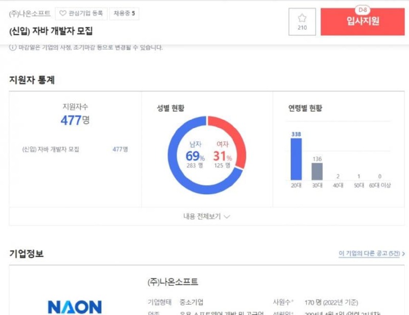 개발자들 취업 현황 ) ㅜㅜ 
