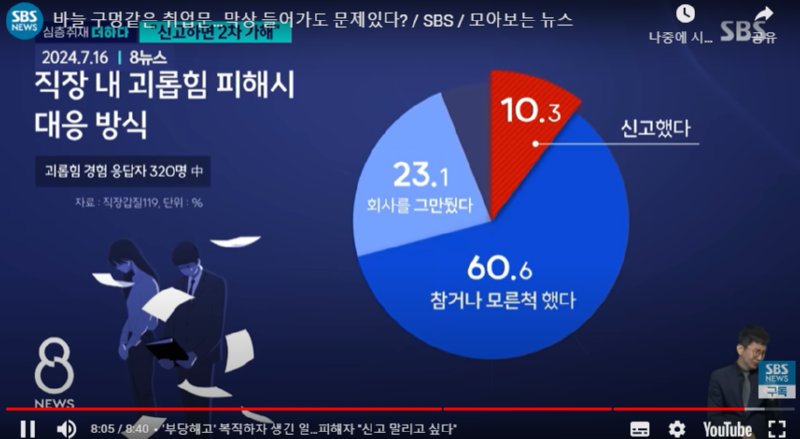 경제활동을 하지 않는 대졸자, 400만명 돌파. 