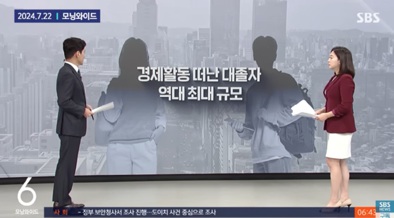 경제활동을 하지 않는 대졸자, 400만명 돌파. 