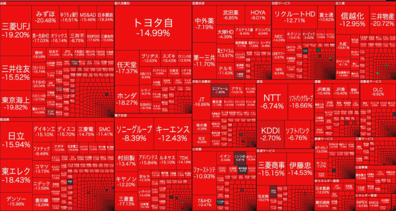 오늘 아시아 주식시장 근황.panic