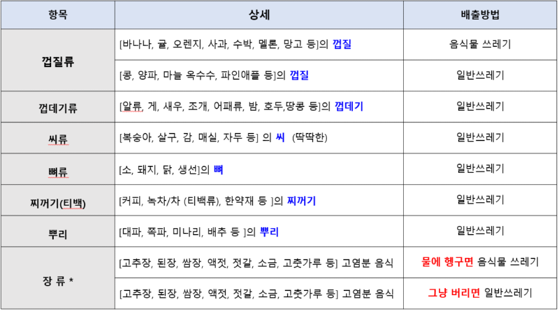 분리수거 총 정리! 쓰레기 분리수거 백과사전
