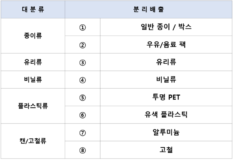 분리수거 총 정리! 쓰레기 분리수거 백과사전