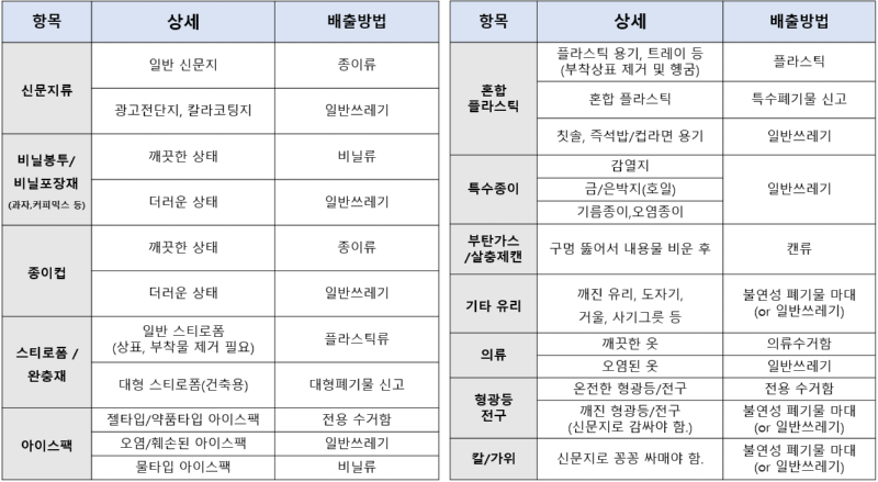 분리수거 총 정리! 쓰레기 분리수거 백과사전