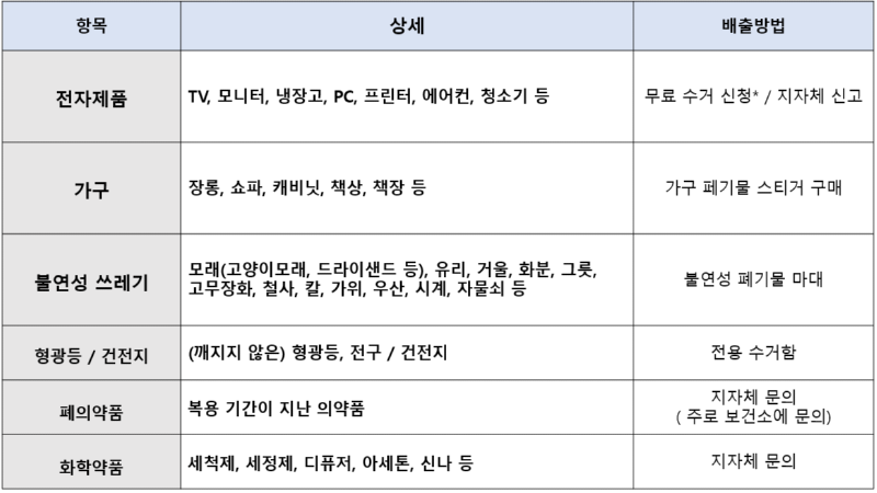 분리수거 총 정리! 쓰레기 분리수거 백과사전