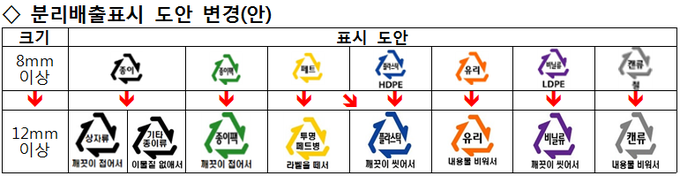 분리수거 총 정리! 쓰레기 분리수거 백과사전
