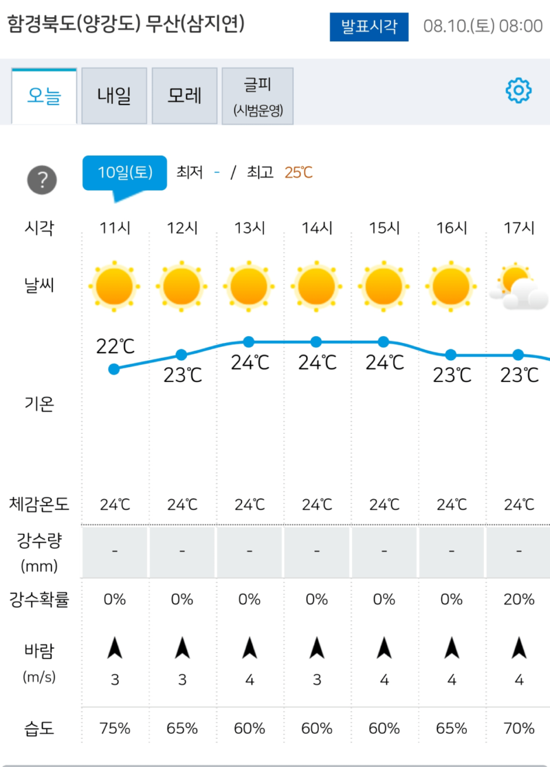북한의 오늘 날씨 근황 