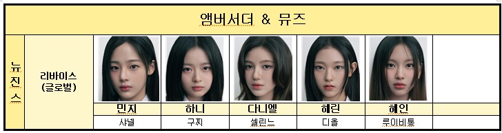 4세대 걸그룹 브랜드 엠버서더 근황 
