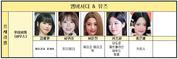 4세대 걸그룹 브랜드 엠버서더 근황 