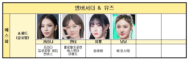 4세대 걸그룹 브랜드 엠버서더 근황 