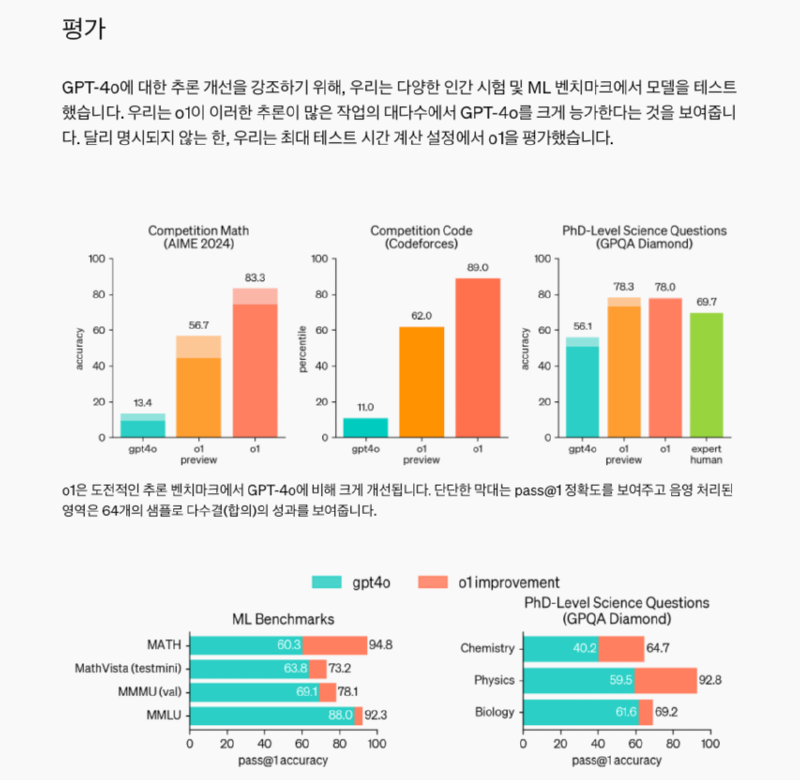 오늘 공개된  chat GPT 신형 모델 성능 향상폭.jpg