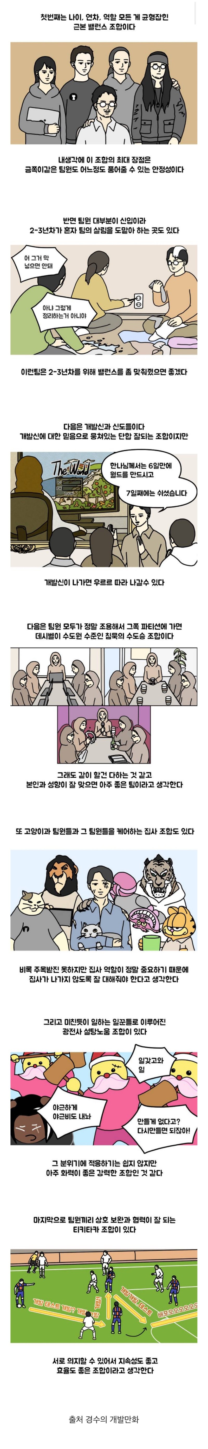 개발자들이 모인 개발팀의 조합 유형.jpg