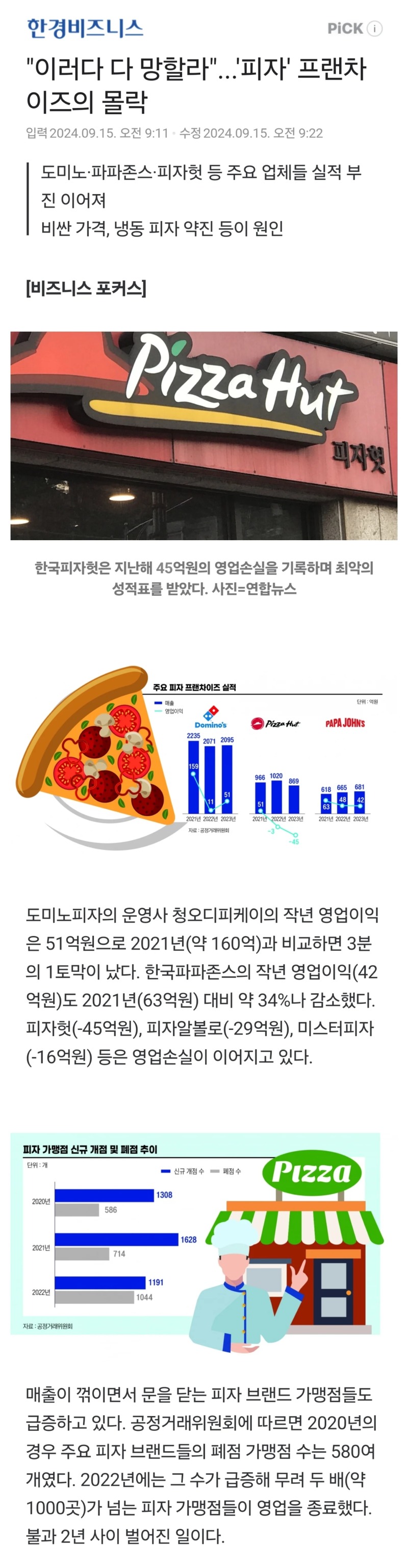 이러다 다 망한다는 피자업계 근황. 