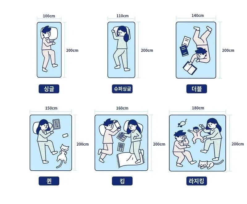 침대 고를 때 사이즈 꿀팁. 침대 사이즈 비교 