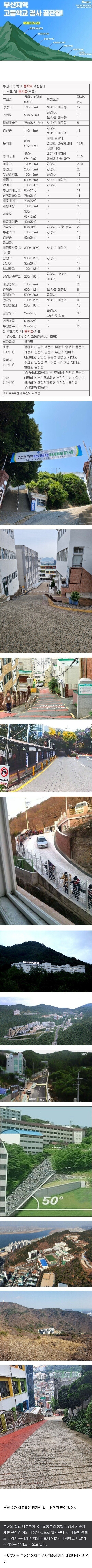 부산 학교들의 통학 난이도 