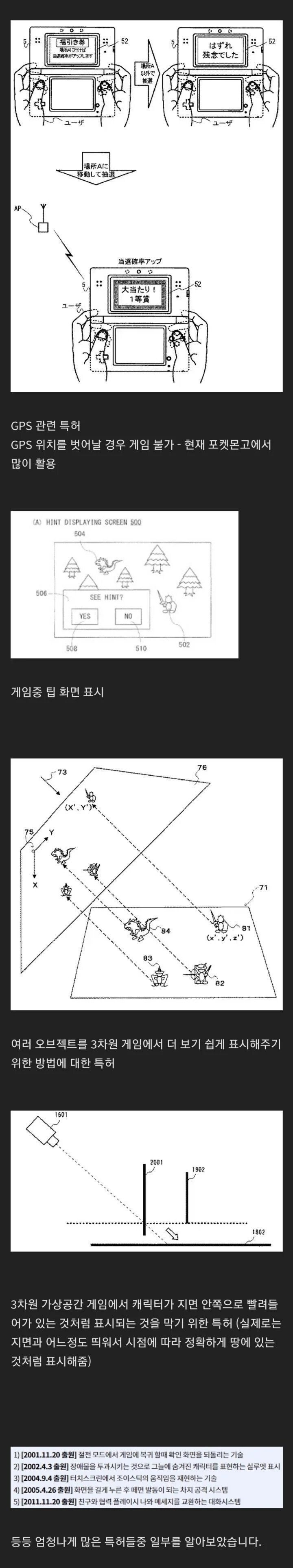 닌텐도가 가지고 있는 특허 수준.jpg
