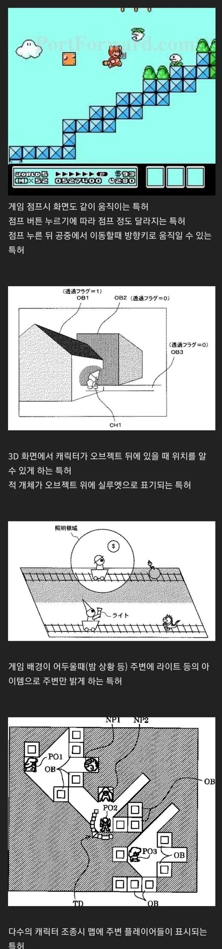 닌텐도가 가지고 있는 특허 수준.jpg