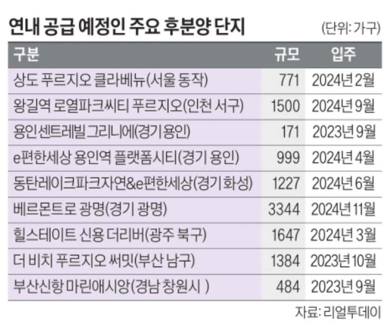너무 이쁜 세종시의 아파트 네이밍들 