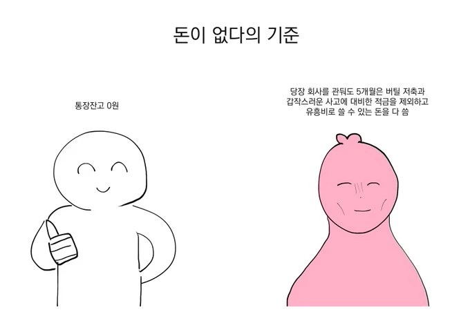사람마다 돈이 없다의 기준이 다르다??