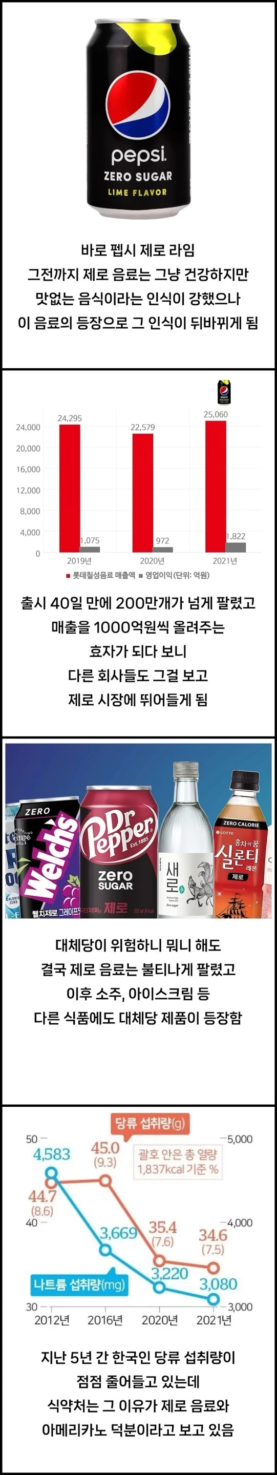 한국 음료 업계 시장을 바꾼 제품