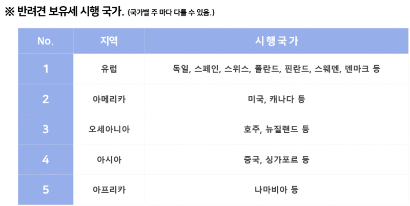 반려동물 보유세에 대한 고찰. (장문주의) 