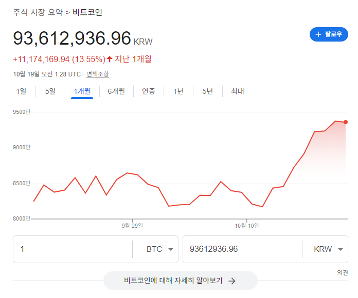 비트코인 근황 