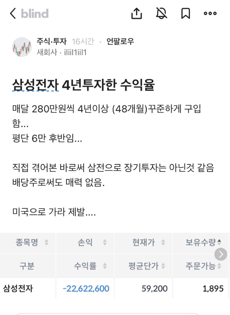 삼성전자 4년 투자 수익율 