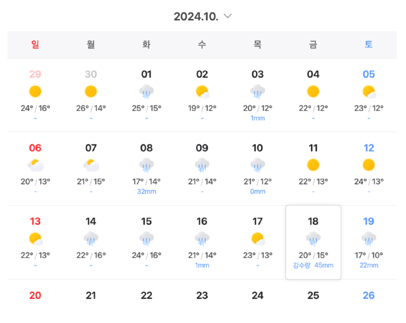 충격적인 한국의 기온