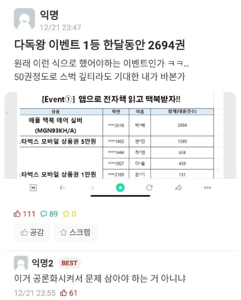 다독왕 이벤트의 실효성 논란 