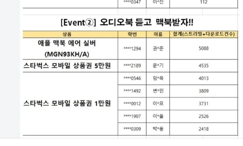 다독왕 이벤트의 실효성 논란 