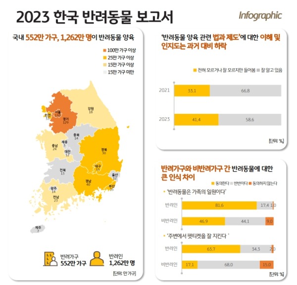 1500만 반려인구, 사실일까? - 반려 가구 팩트체크와 통계의 오류