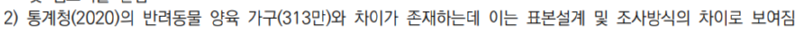 1500만 반려인구, 사실일까? - 반려 가구 팩트체크와 통계의 오류