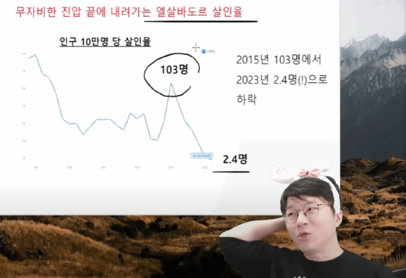 카르텔을 박살낸 엘살바도르 대통령 근황 