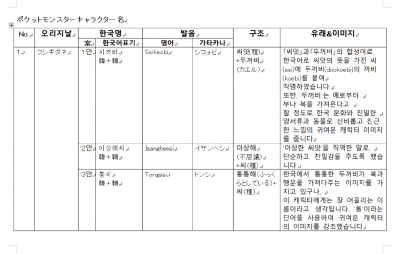 일본에서 이상해씨 이름 검토했을 때 후보들 