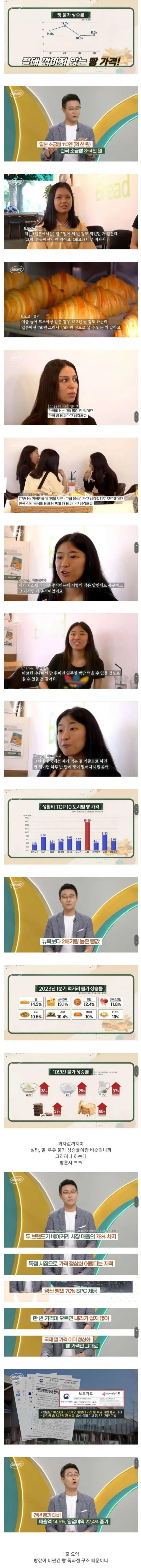 KBS에서 분석한 한국 빵값이 엄청나게 비싼 이유.jpg