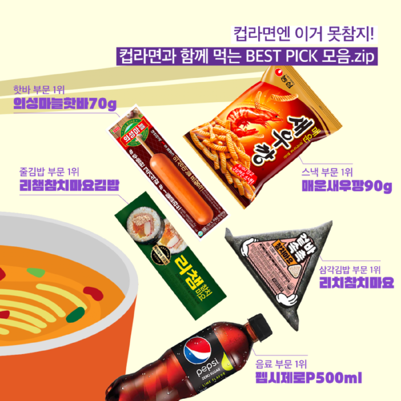 CU편의점 역대 누적 판매량 순위